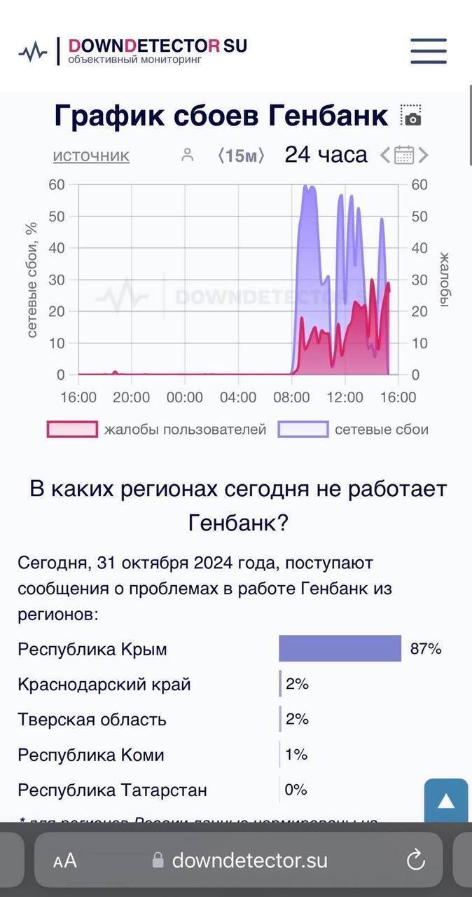 ГУР провела успешную DDoS-атаку: какие банки в Крыму попали "под раздачу" и приостановили работу