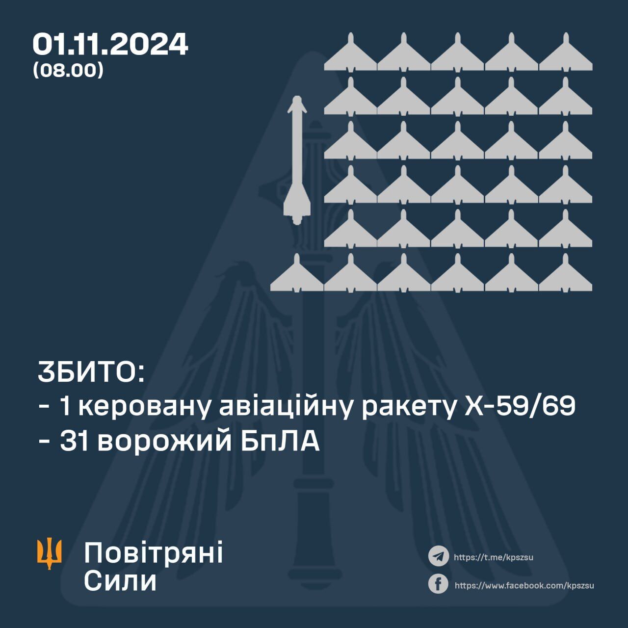 Ночью над Украиной сбили ракету и 31 дрон РФ, несколько БПЛА полетели в Беларусь – Воздушные силы