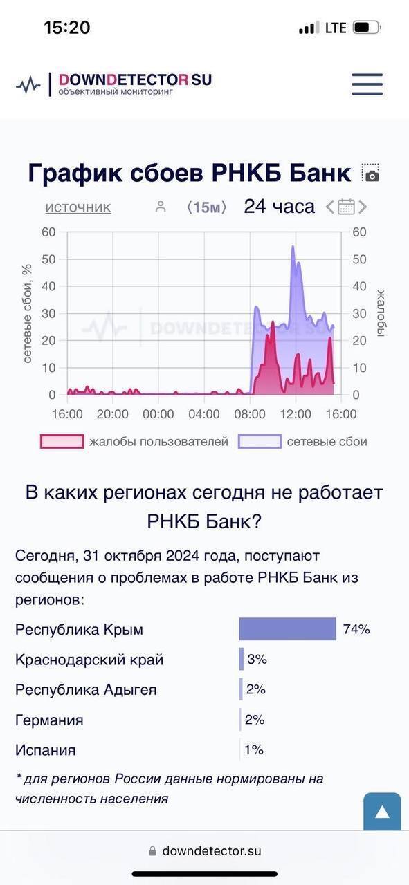 ГУР провела успешную DDoS-атаку: какие банки в Крыму попали "под раздачу" и приостановили работу