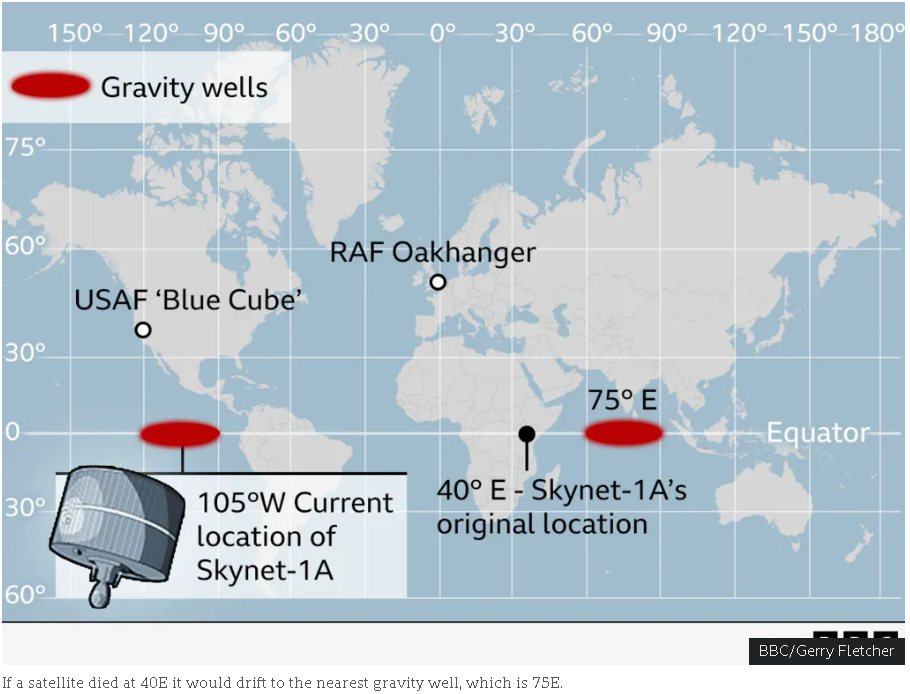 Старейший британский спутник оказался в "неправильной" части космоса, но никто не понимает, как он туда попал