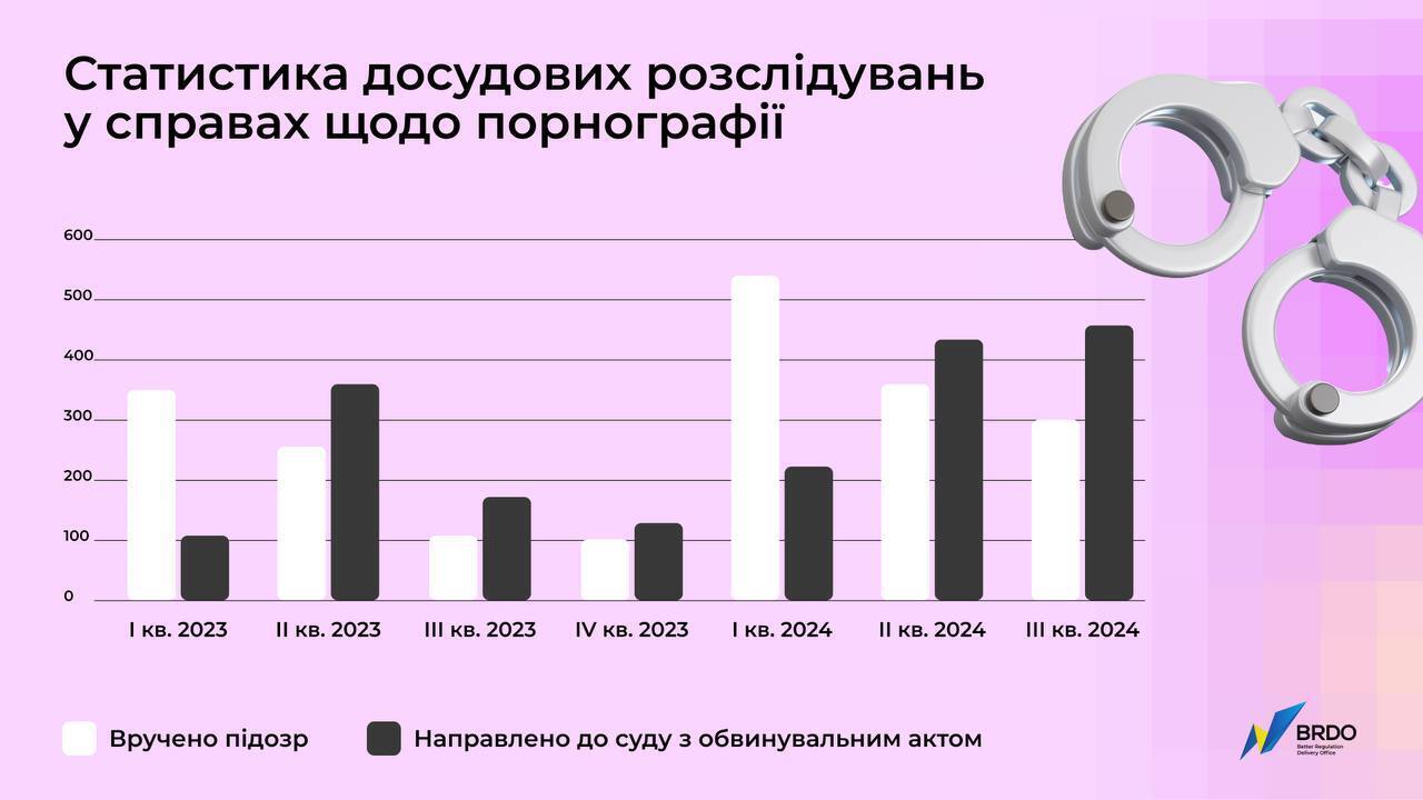 Статистика дел по "порно-статье" УК