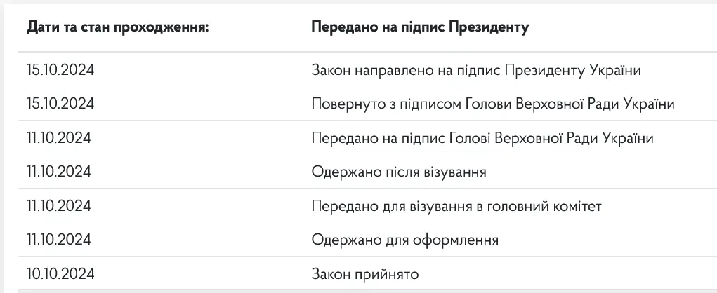 Зеленський так і не підписав закон щодо підвищення податків