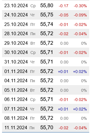В Україні подешевшав бензин