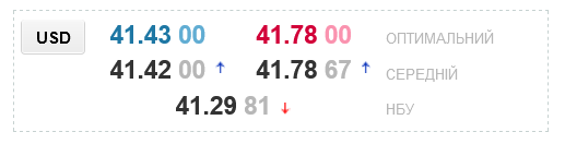 Курс долара в обмінниках