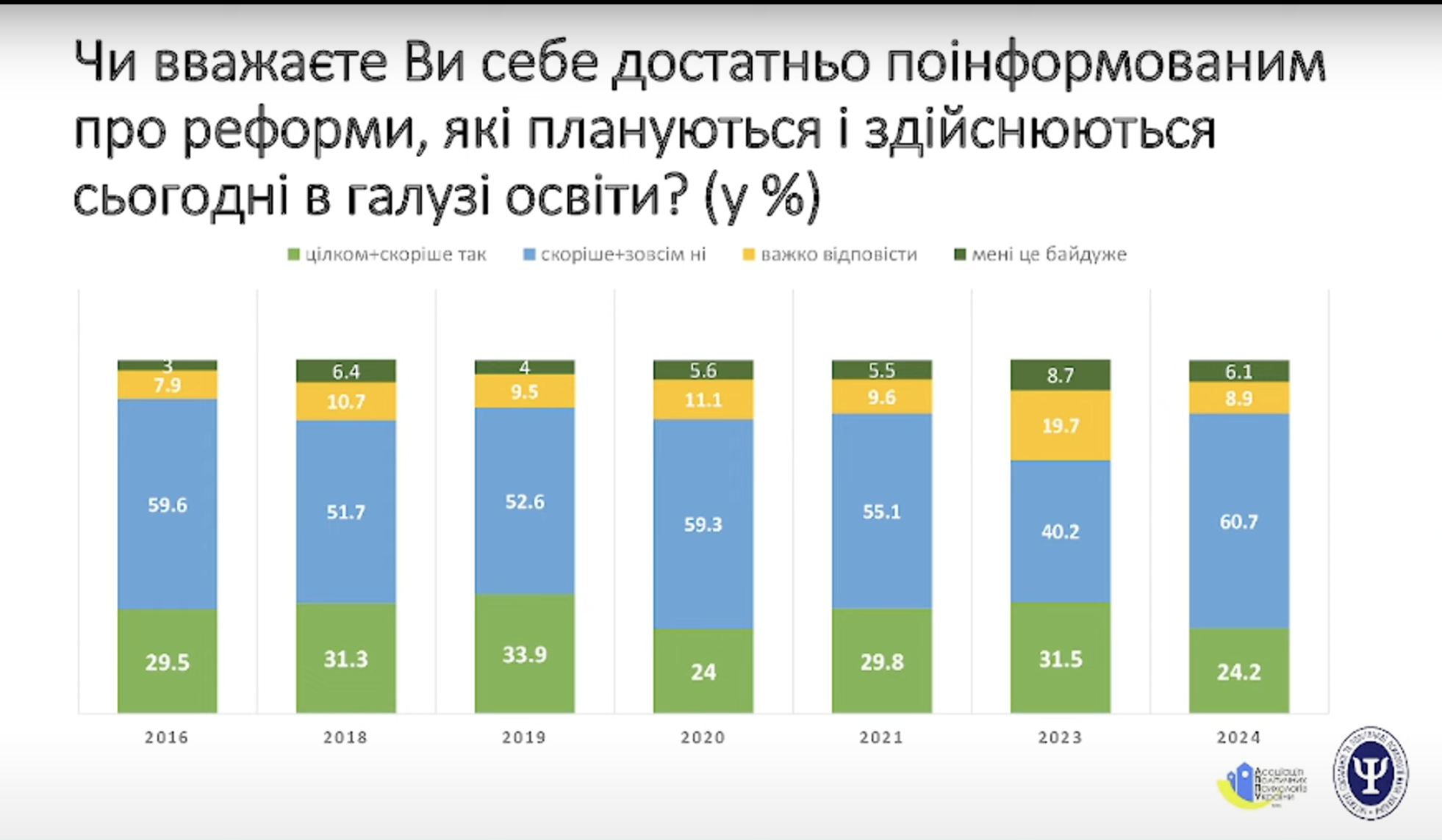 Половина украинцев не поддержала 12-летнюю учебу в школе: результаты исследования