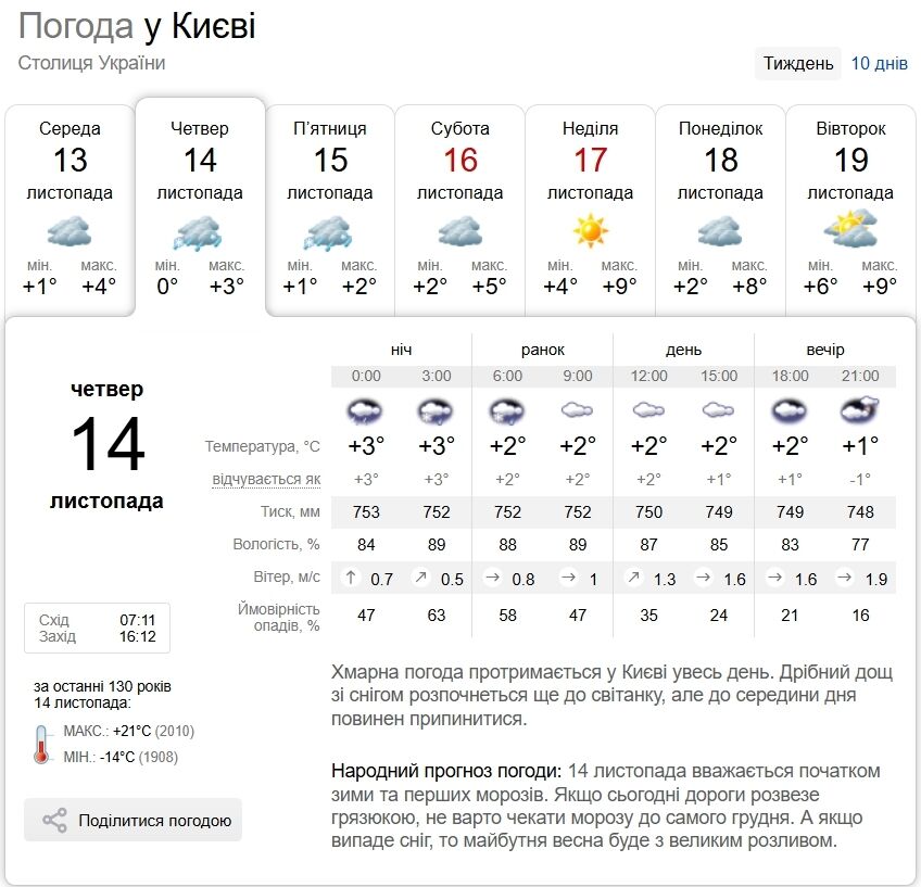 Снег с дождем и до +5°С: подробный прогноз погоды по Киевщине на 14 ноября