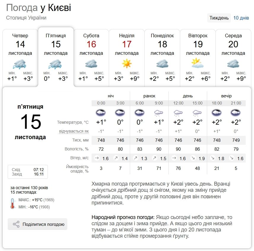 Сніг із дощем та ожеледиця на дорогах: прогноз погоди по Київщині на 15 листопада