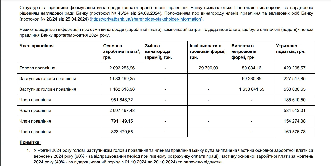 Зарплати в ПриватБанку