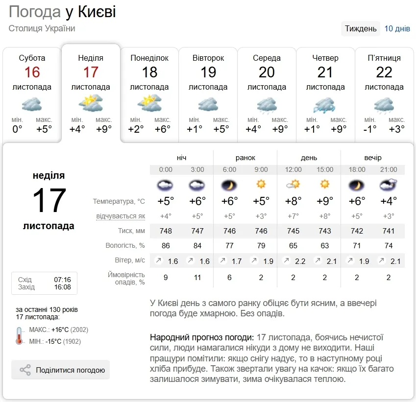 Переменная облачность и до +10°С: прогноз погоды по Киевщине на 17 ноября