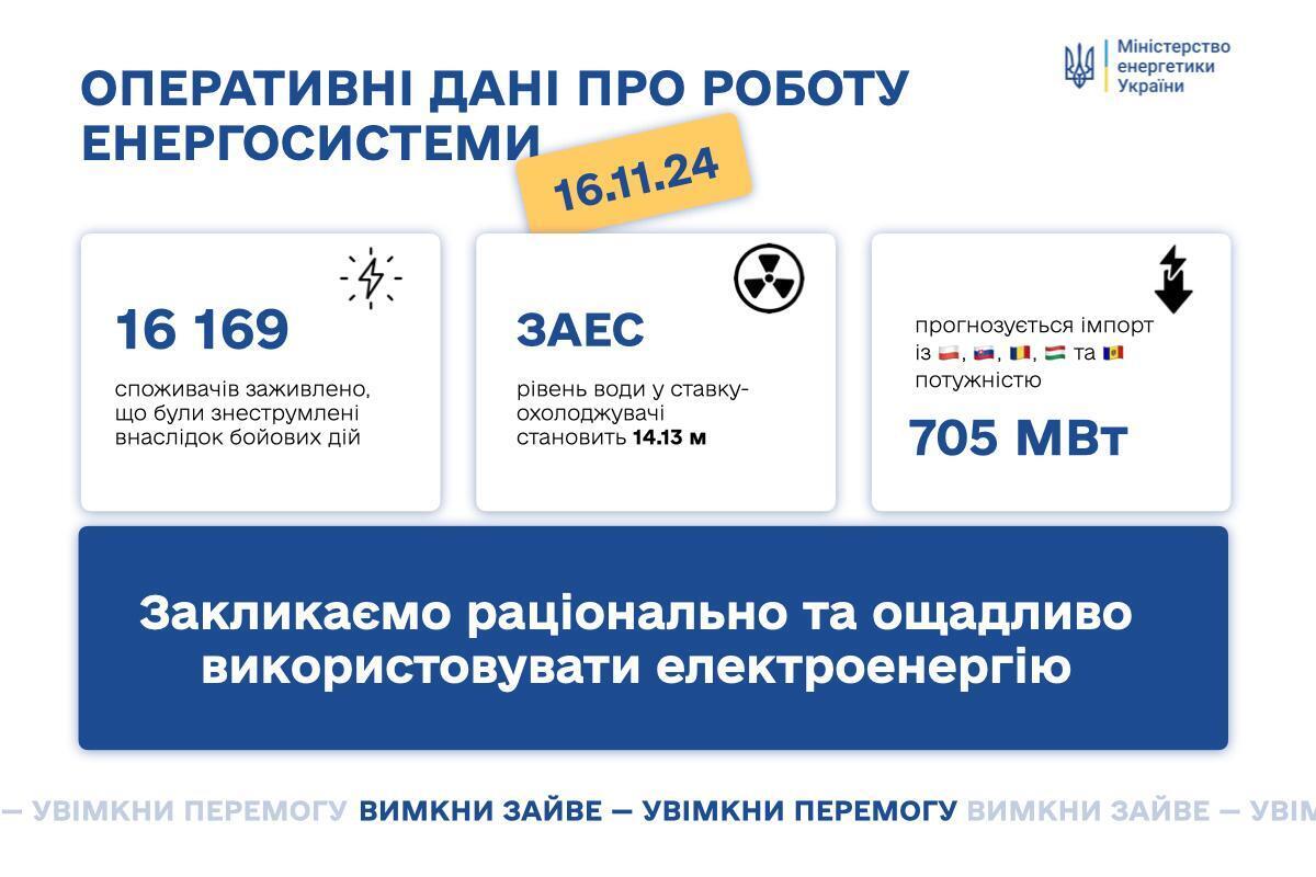 ЗАЭС оказалась на грани блекаута: в Минэнерго рассказали о ситуации в энергетике