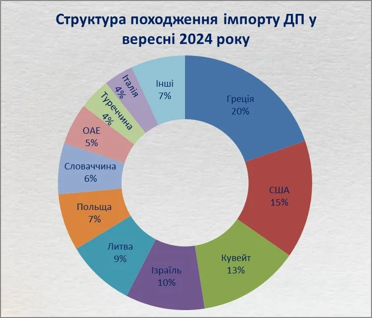 Россия получает 12 млрд долларов за счет Украины. Пора это остановить