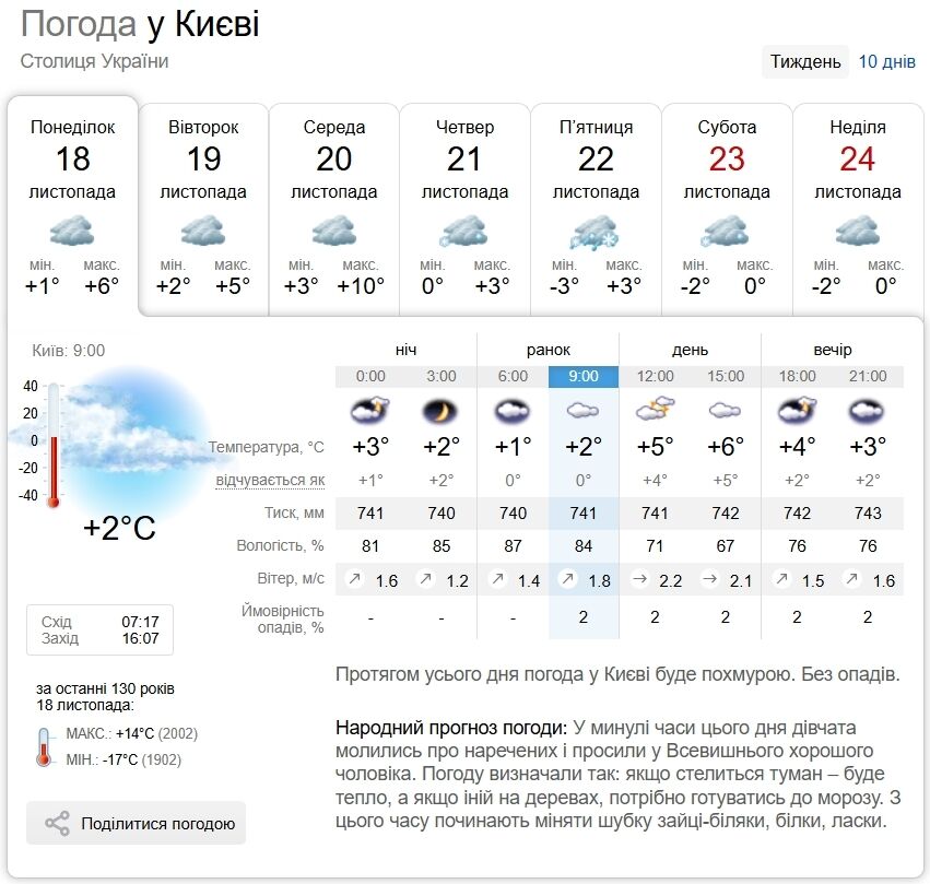 Без опадів та до +8°С: детальний прогноз погоди по Київщині на 18 листопада