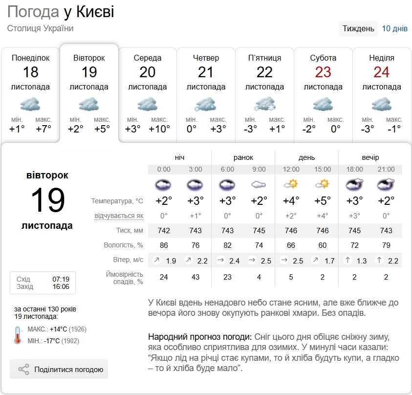 Дождь с мокрым снегом и до +8°С: прогноз погоды по Киевской области на 19 ноября