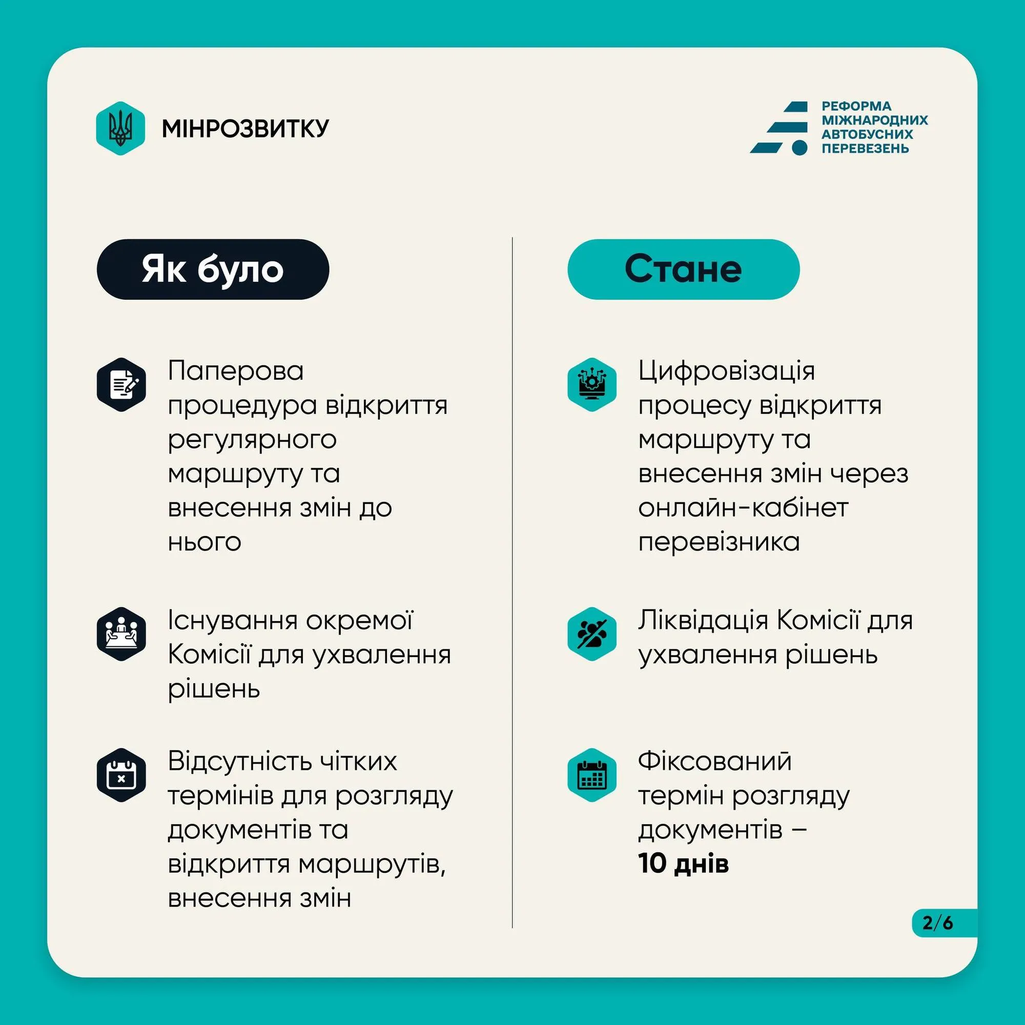 Нові правила набудуть чинності після офіційної публікації