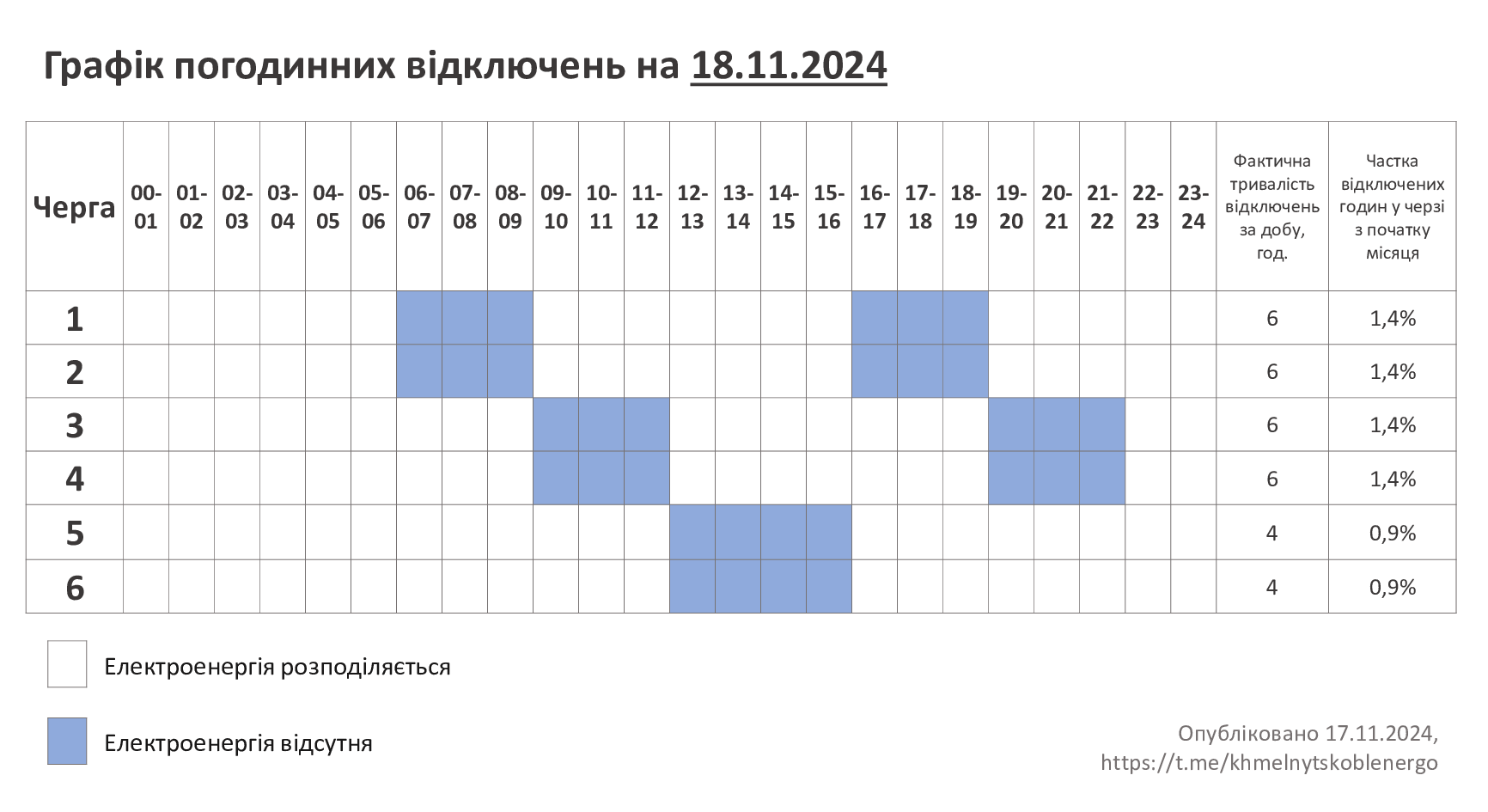 Відключення світла у Хмельницькій області