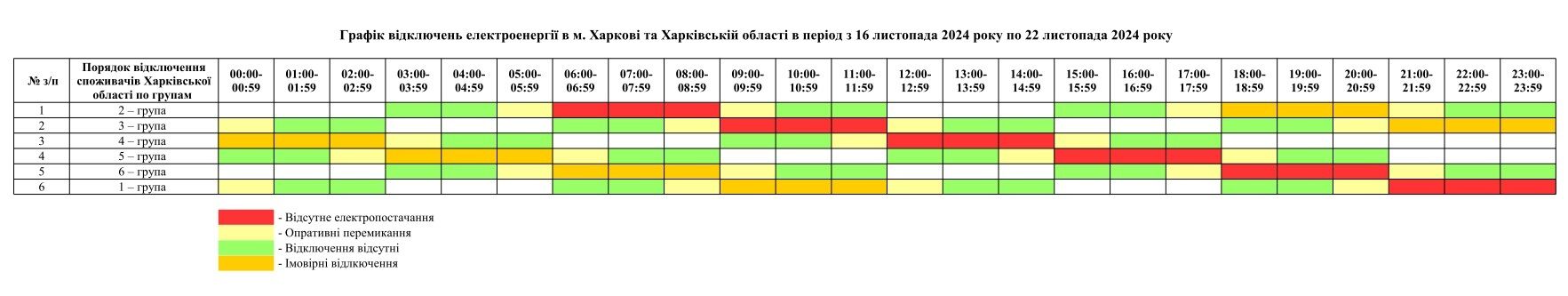 Графік відключення світла 18 листопада Харків