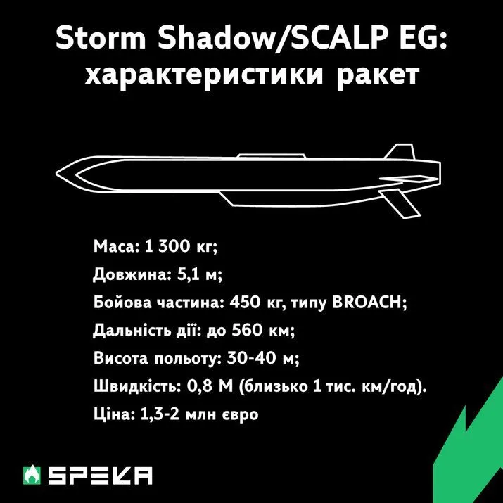 У дозволах бити ATACMS і Storm Shadow по Росії знайшли "зраду": що пішло не так і чим це загрожує Україні