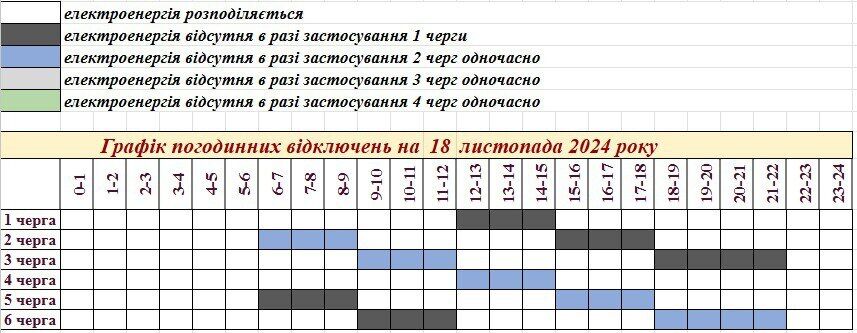 Графік відключення світла Запоріжжя