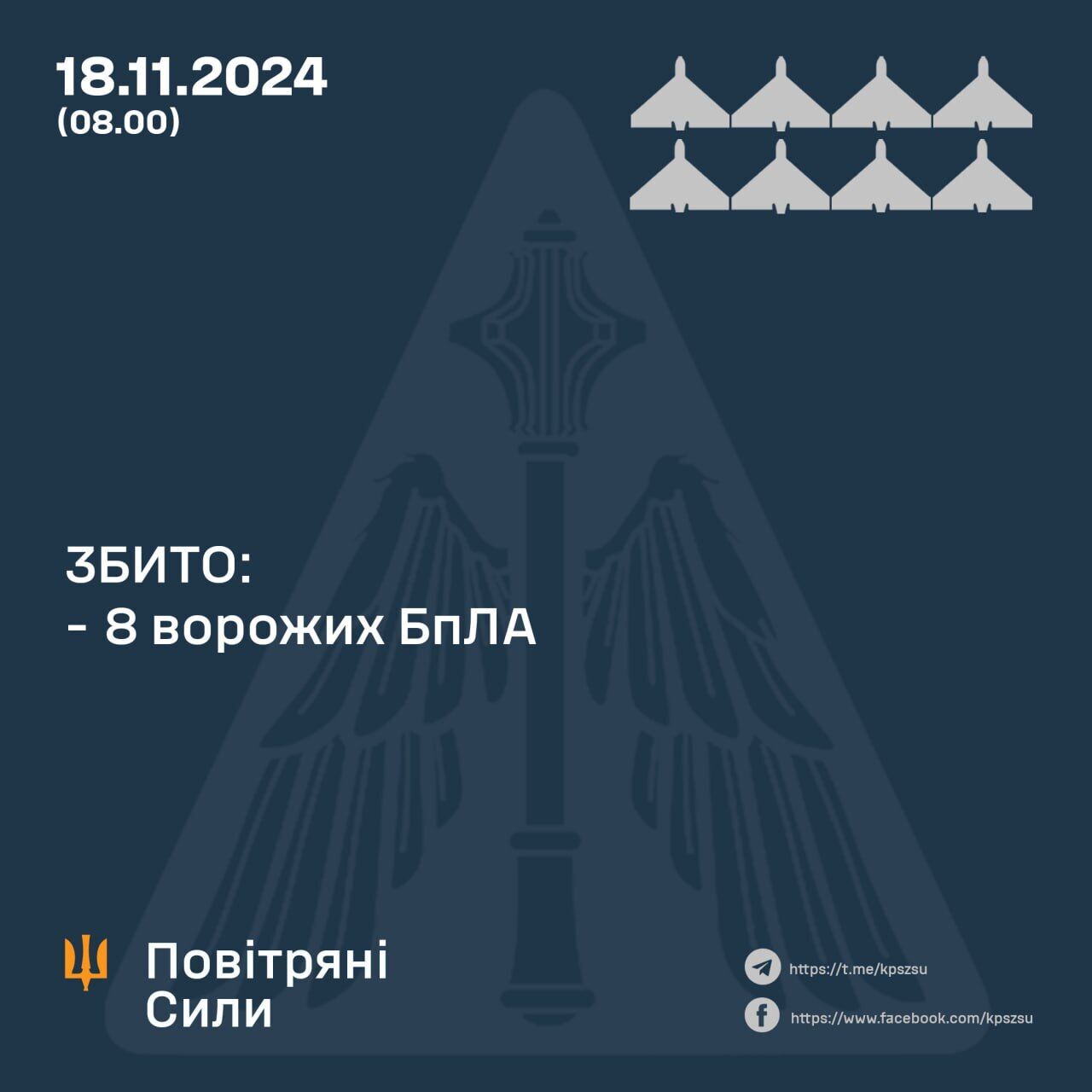 Россия ударила по Украине тремя ракетами и запустила 11 дронов: сбито восемь БПЛА