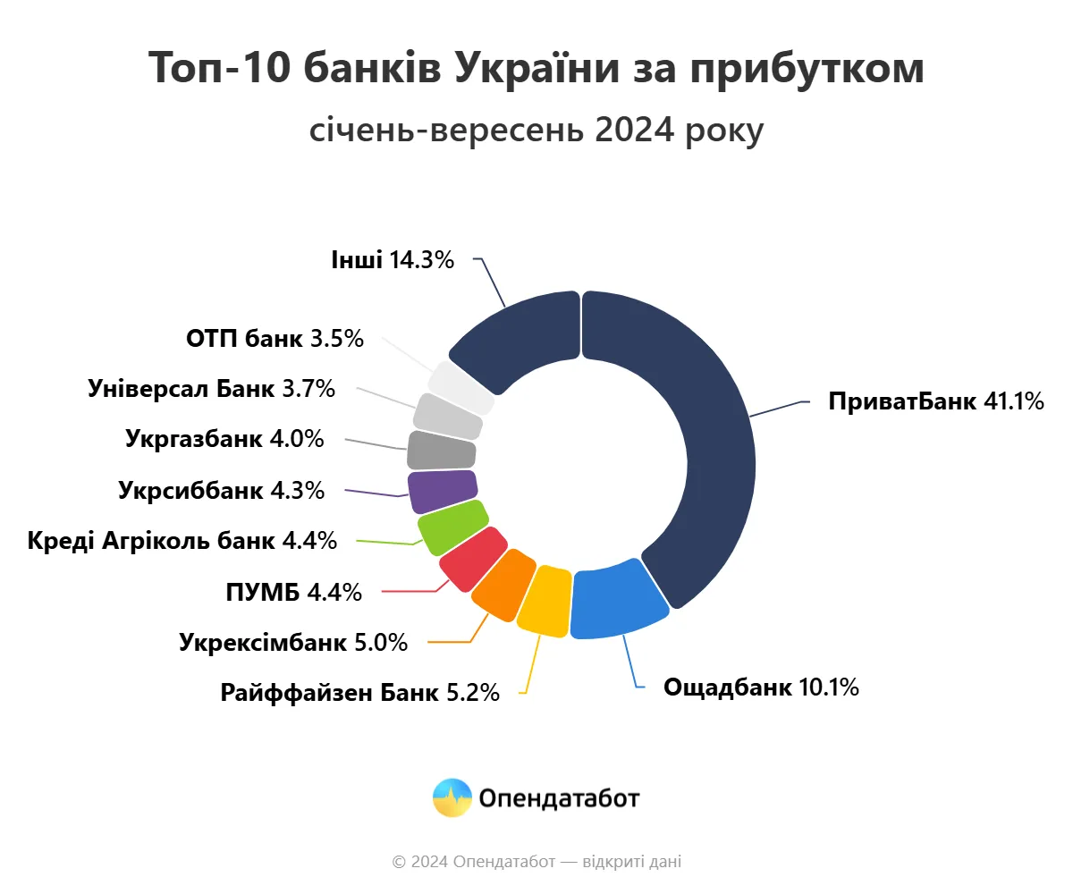 Підвищення ставки оподаткування було вимушеним кроком