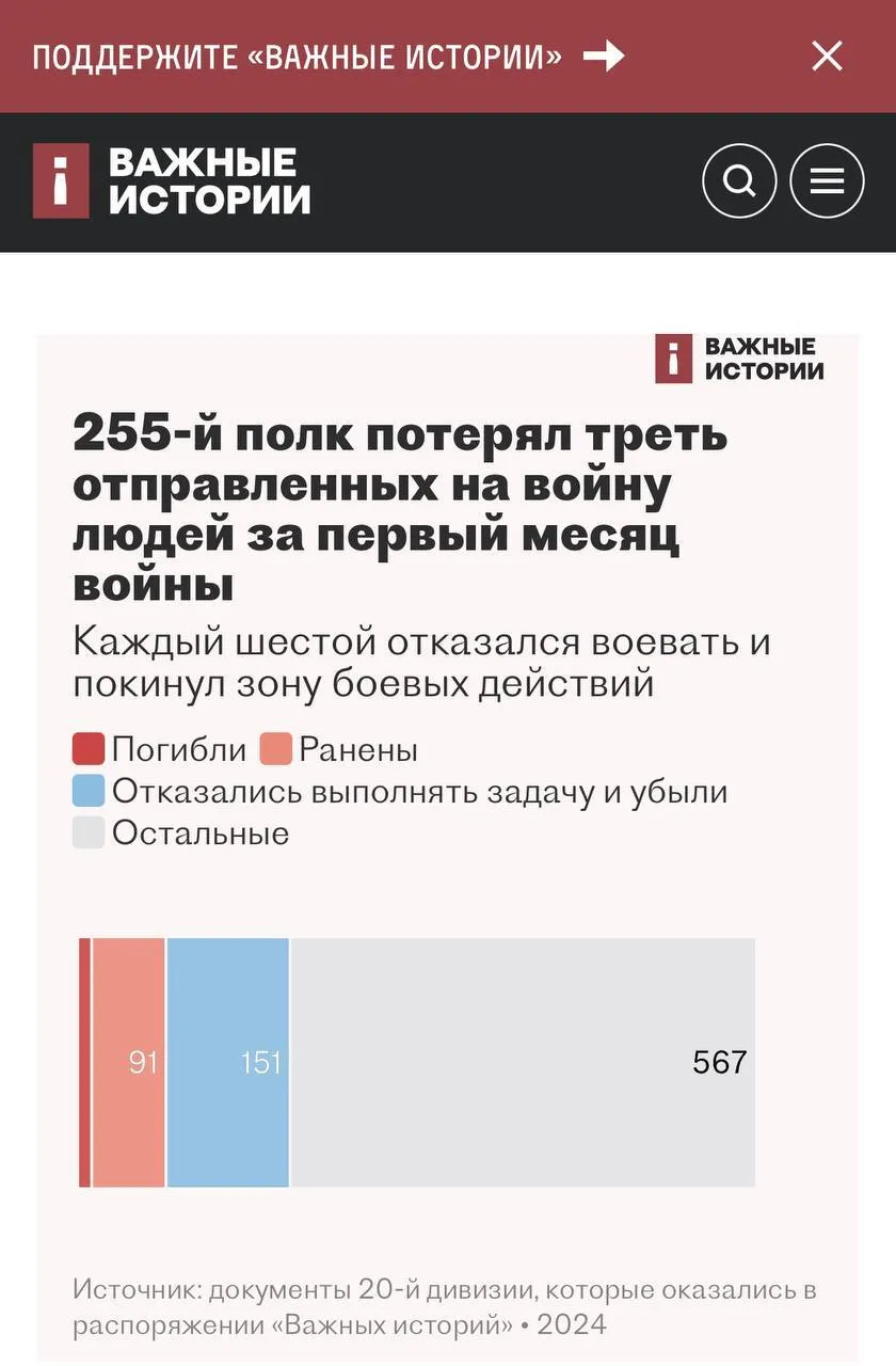 Больше тысячи человек: с войны против Украины дезертировал целый полк 20-й мотострелковой дивизии ВС России