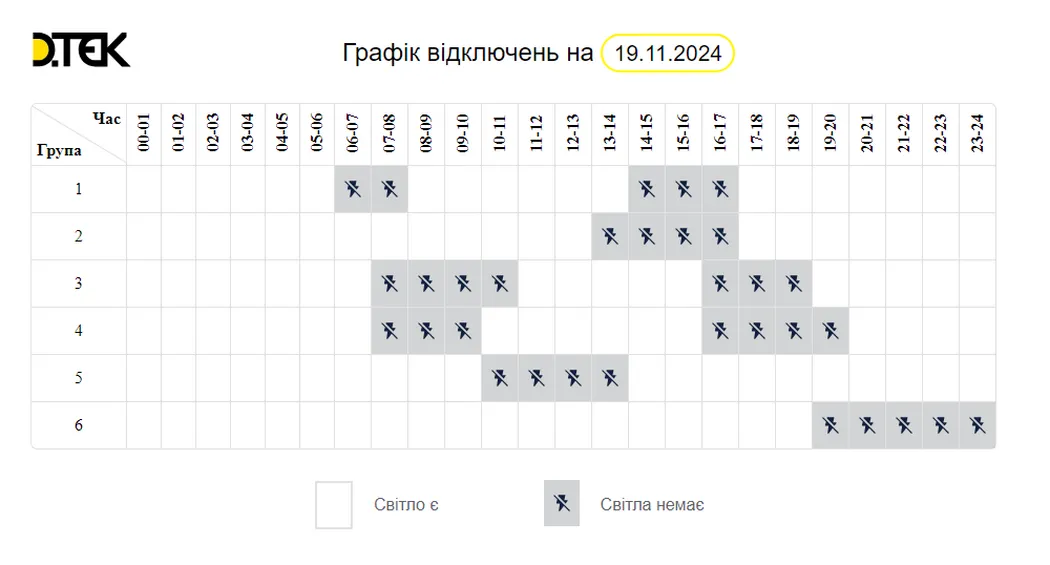 Новый формат графиков для Киева