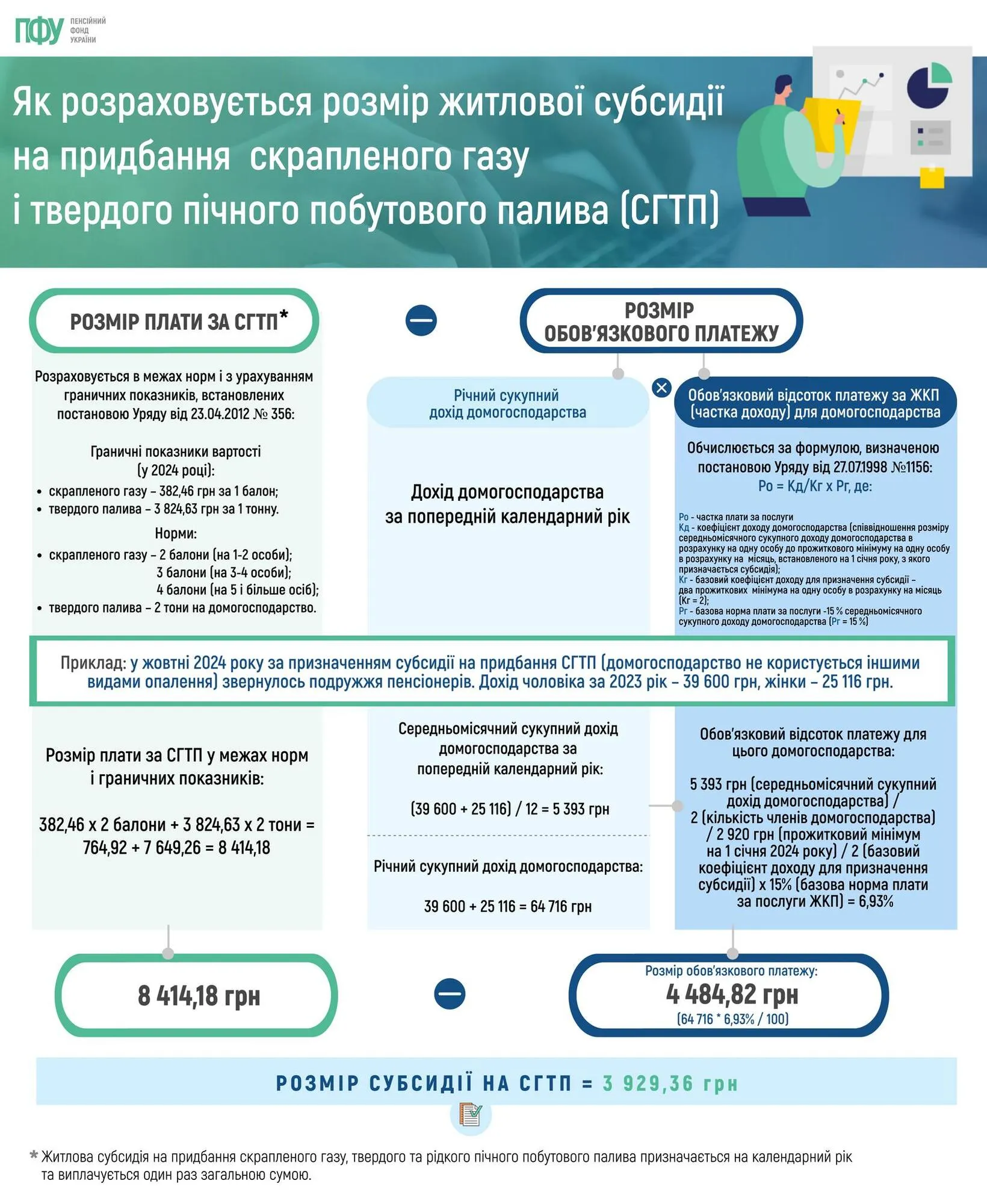 Як отримати субсидію для обігріву житла