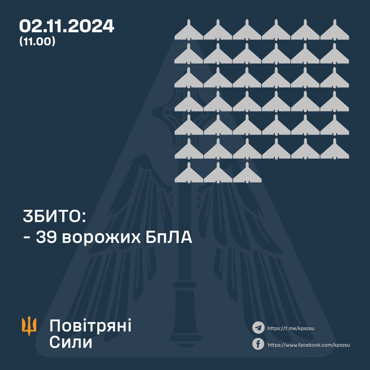  Росіяни вночі атакували Україну ракетою і "Шахедами": Сили оборони збили 39 дронів-камікадзе