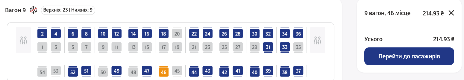 Скільки коштують квитки у плацкарт на поїзд Київ – Кам'янець-Подільський