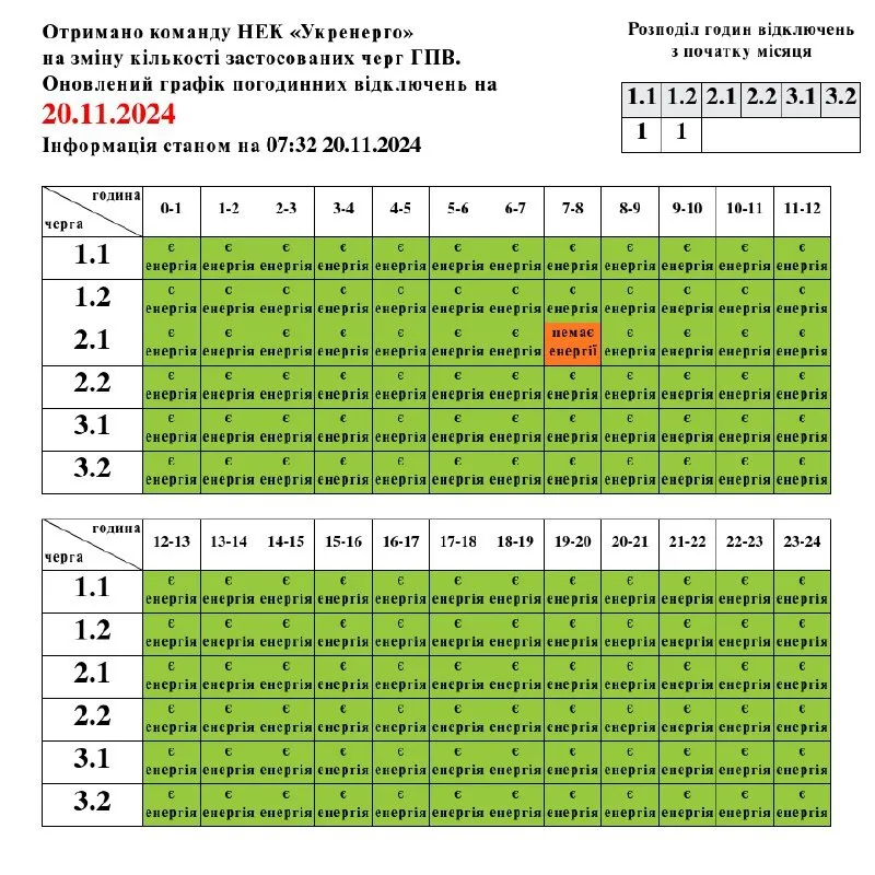 Украинцам советуют рационально использовать электроэнергию