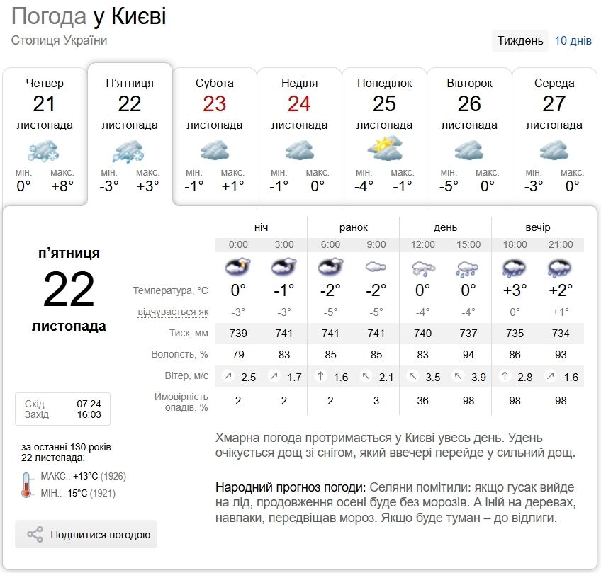 Мокрый снег и порывы ветра: прогноз погоды по Киевской области на 22 ноября