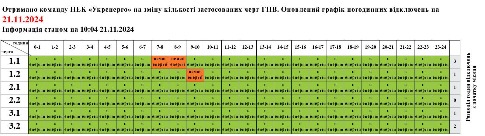 Отключения во Львове