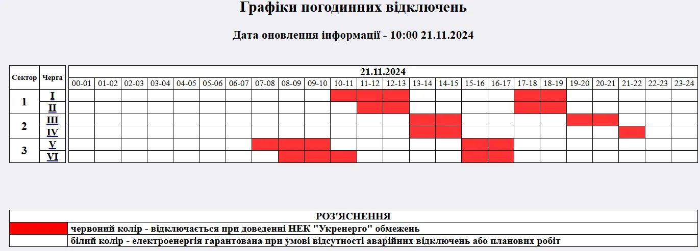 Почасовые отключения на Житомирщине