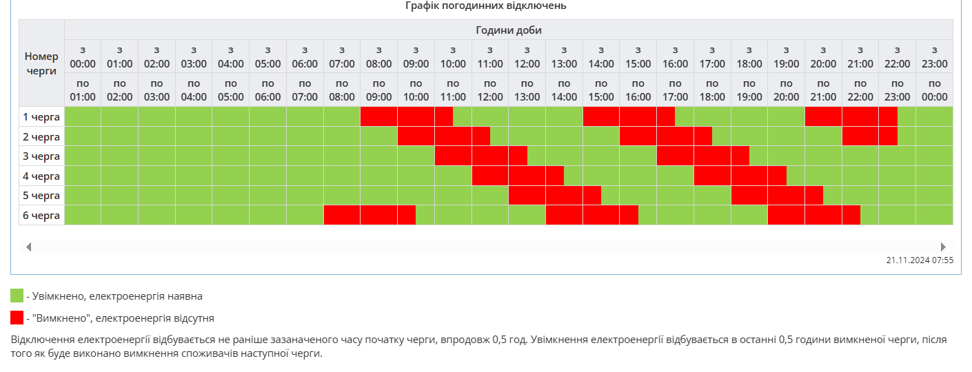 График отключений электричества для Полтавщины