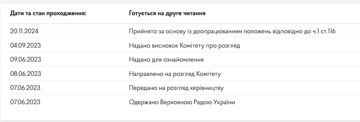 Нардепи ухвалили у першому читанні законопроект про автоматичний арешт коштів боржників у банках