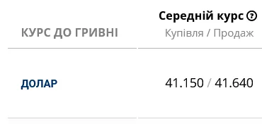 Який курс долара у банках сьогодні