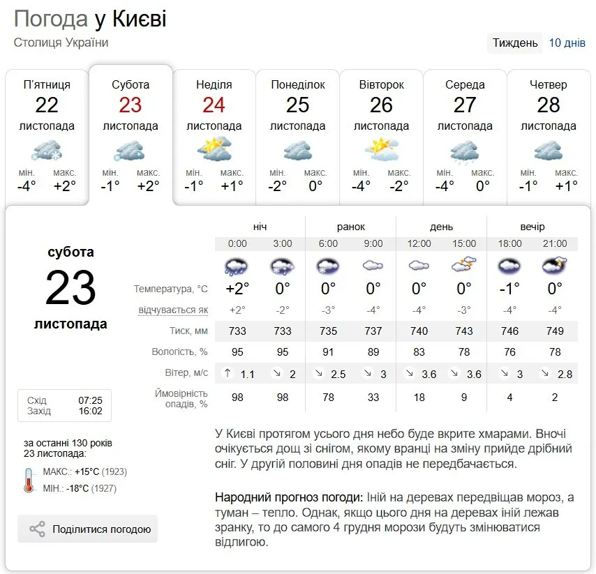 Снег, гололедица и до +2°С: прогноз погоды по Киевской области на 23 ноября