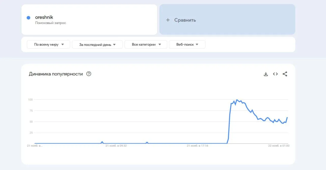 Путин в обращении заявил о системе "Орешник", ракета которой ударила по Днепру: что известно об оружии