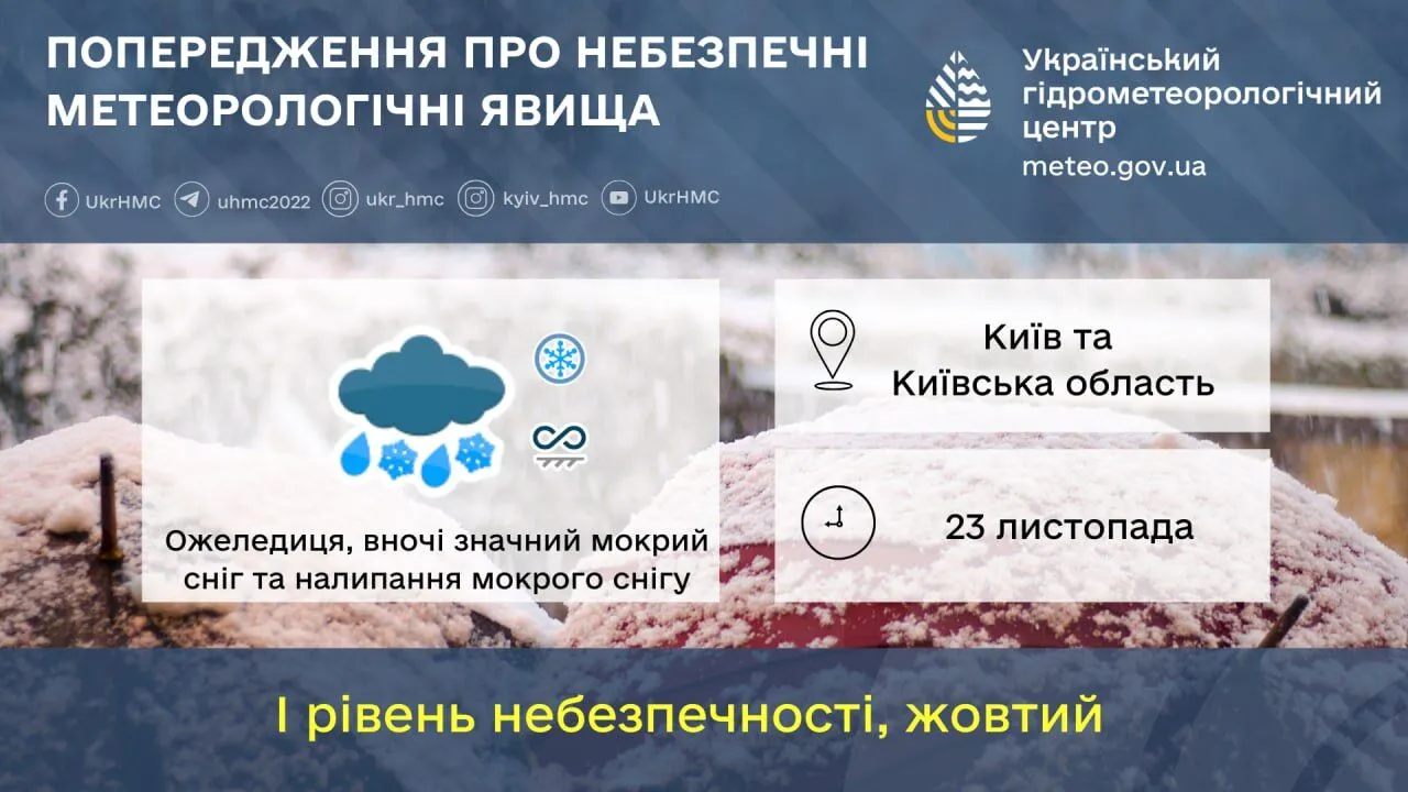 Снег, гололедица и до +2°С: прогноз погоды по Киевской области на 23 ноября