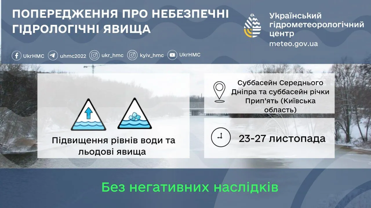 Снег, гололедица и до +2°С: прогноз погоды по Киевской области на 23 ноября