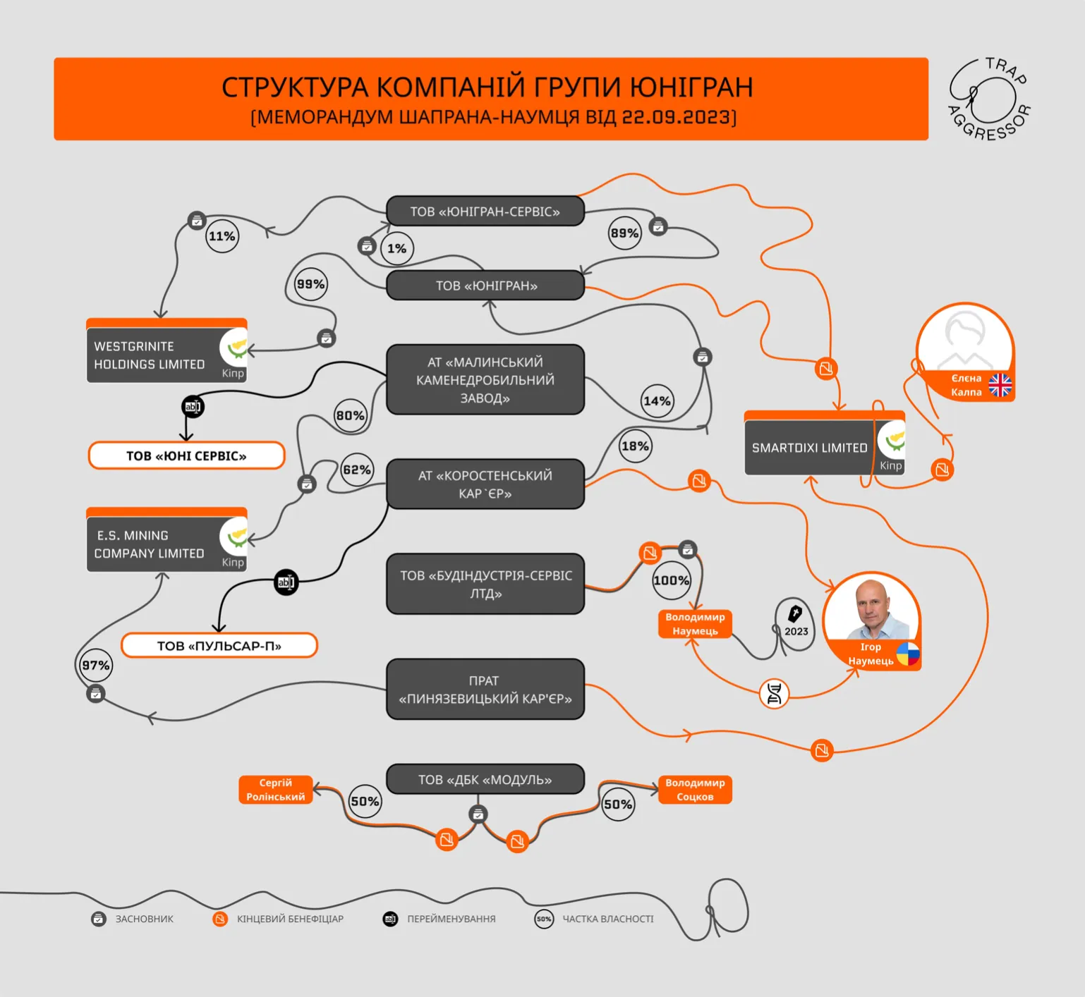 Структура