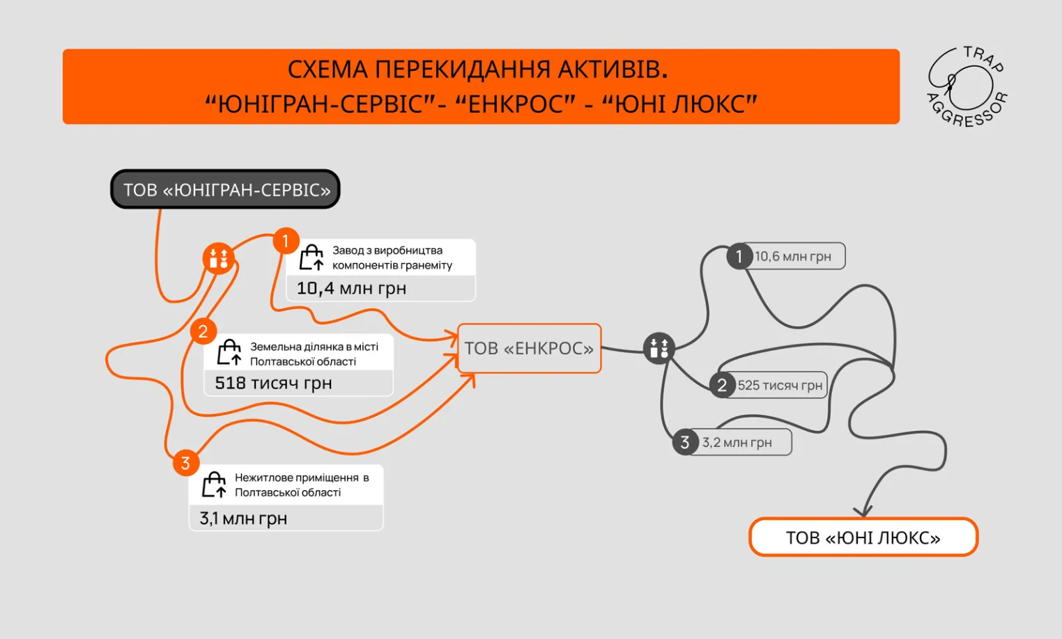 Схема