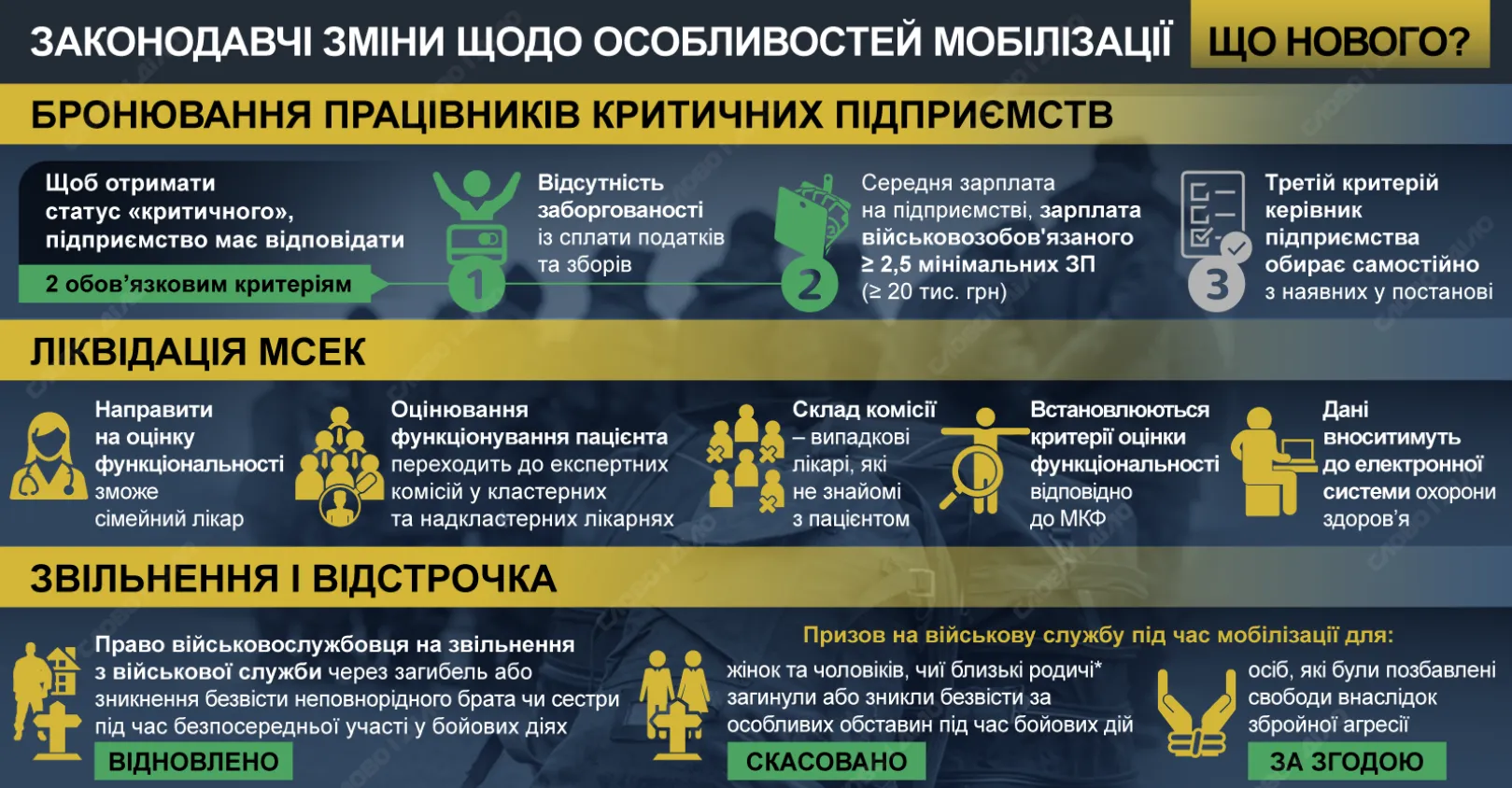 Без "бусификации" и МСЭК: как могут изменить законы по мобилизации в Украине