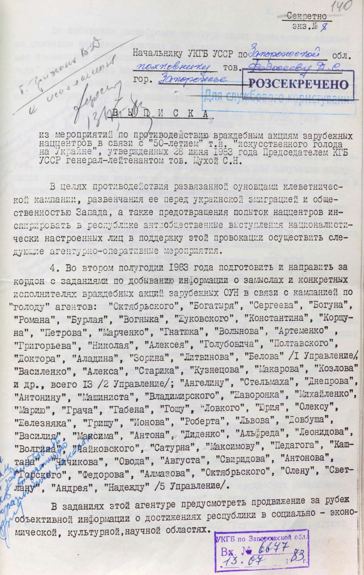 КДБ намагався приховати від світу інформацію про голодомор в Україні: Служба зовнішньої розвідки відкрила архіви. Фото