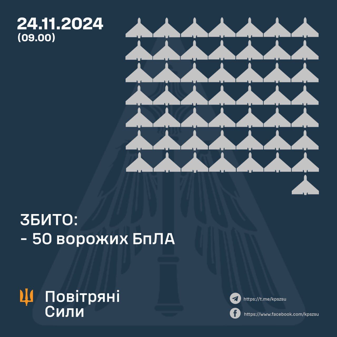 Над Україною вночі збили 50 російських дронів, ще 19 локаційно втрачені