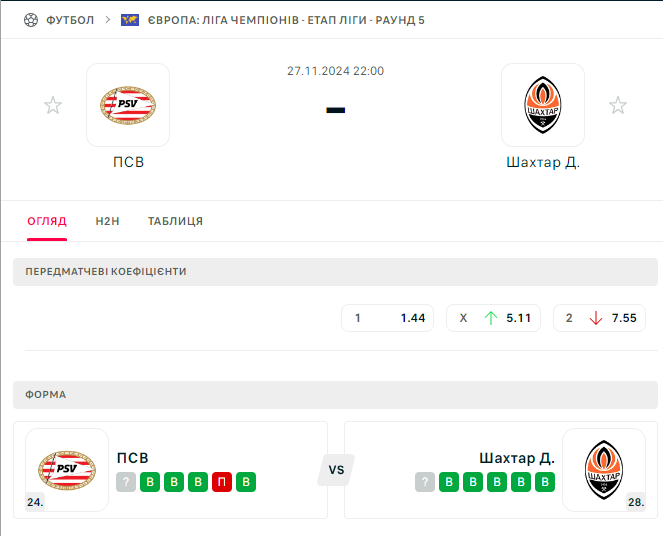 Где смотреть ПСВ – Шахтер. Расписание трансляций Лиги чемпионов