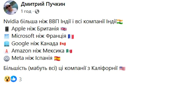 Капіталізації найбільших компаній вже більше за ряд економік