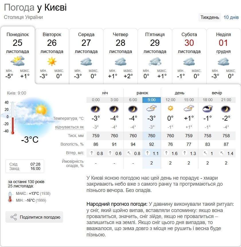 Хмарно з проясненням та до +3°С: прогноз погоди по Київщині на 25 листопада