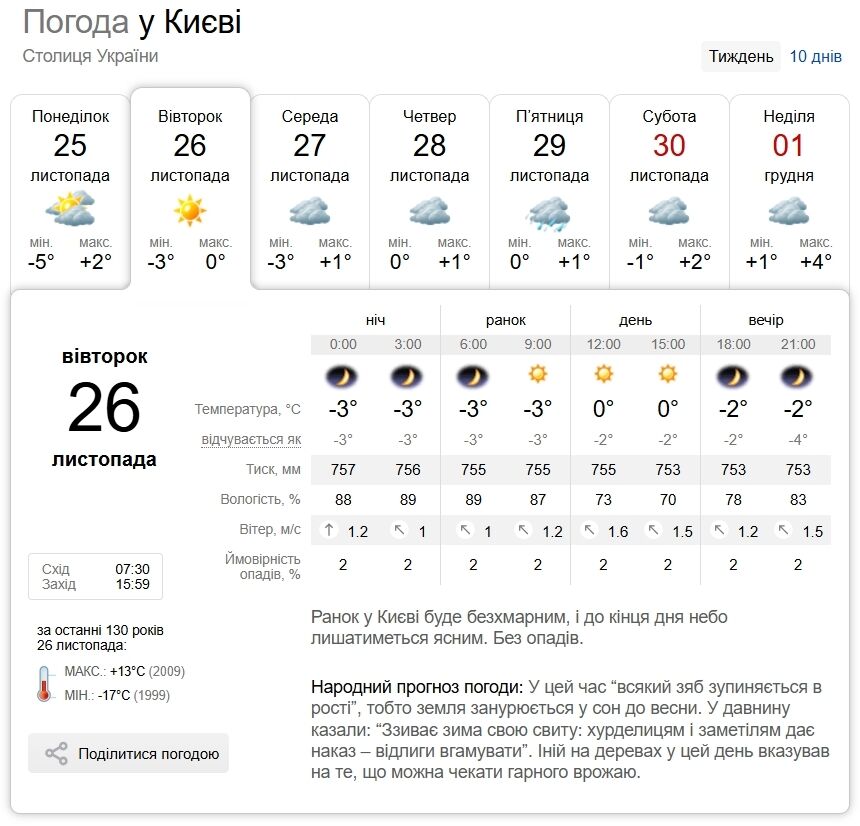 Без осадков и до +3°С: прогноз погоды по Киевской области на 26 ноября