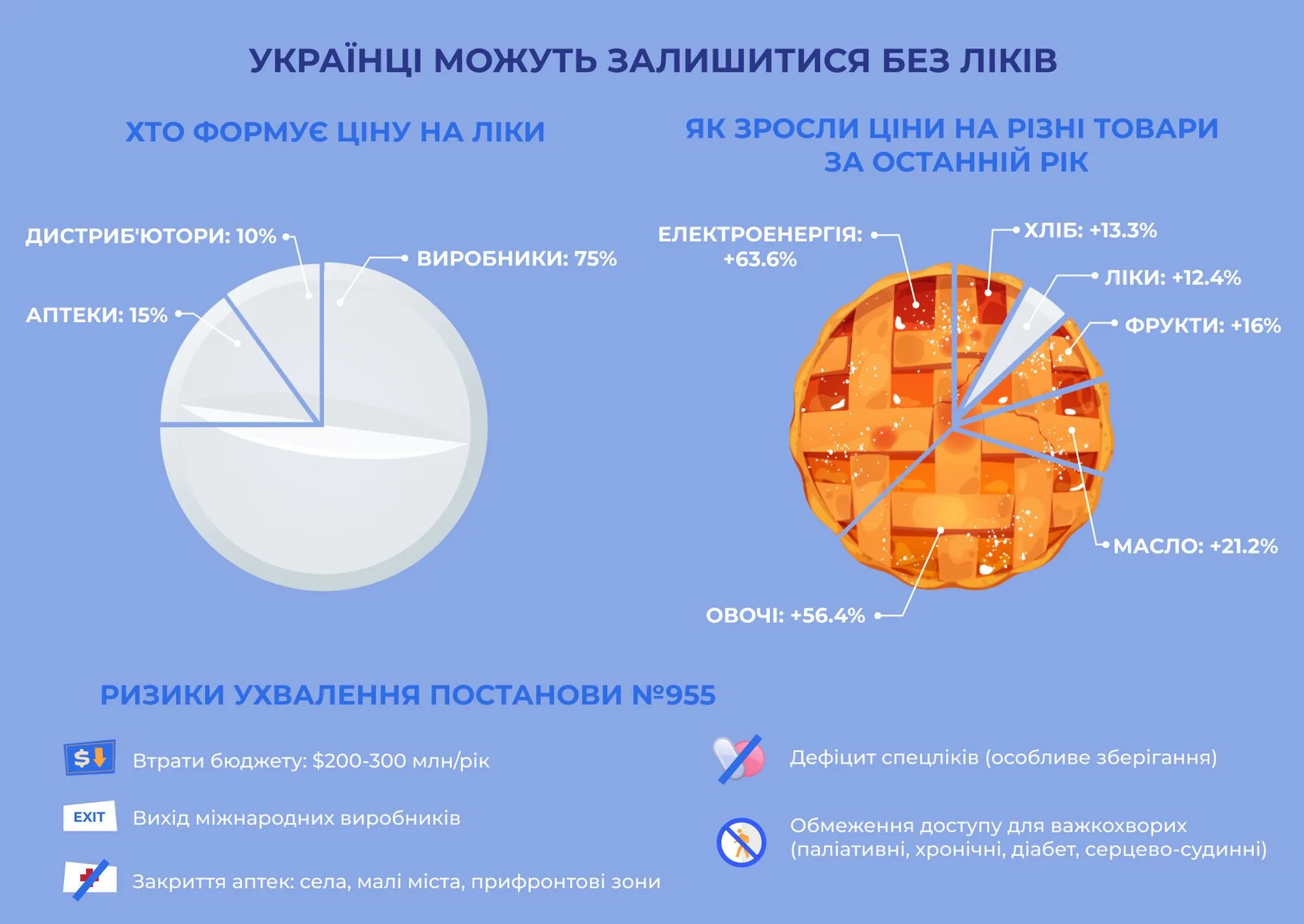 Цены на лекарства: какие инициативы могут оставить украинцев без лекарств